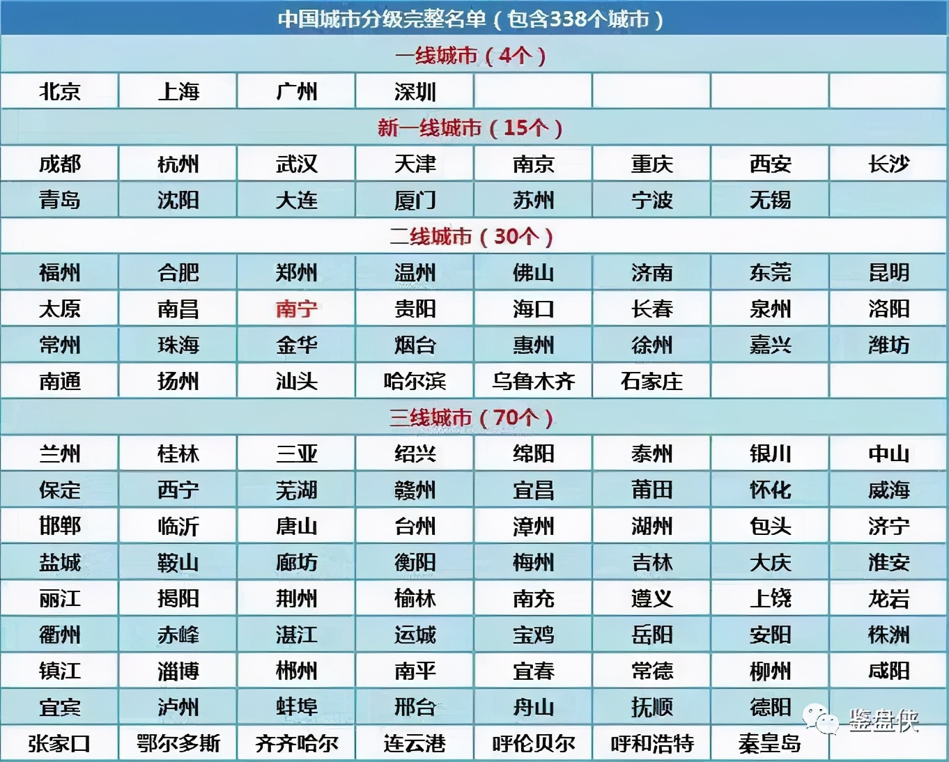 南宁一座不努力就吃土的城市,南宁一个被忽略的宜居城市