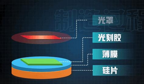 中科院的2nm芯片制造技术,突破14纳米芯片的公司有几家