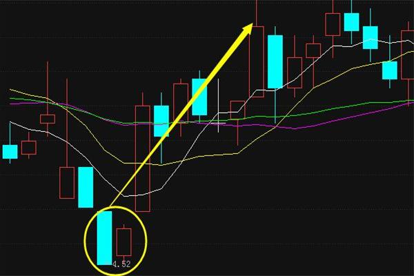 如何选出美人肩形态的股票,看准行情敢于满仓