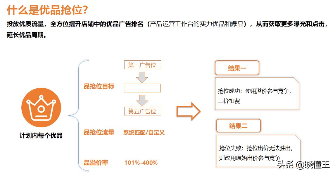 阿里巴巴的付费推广,阿里巴巴国际站付费推广