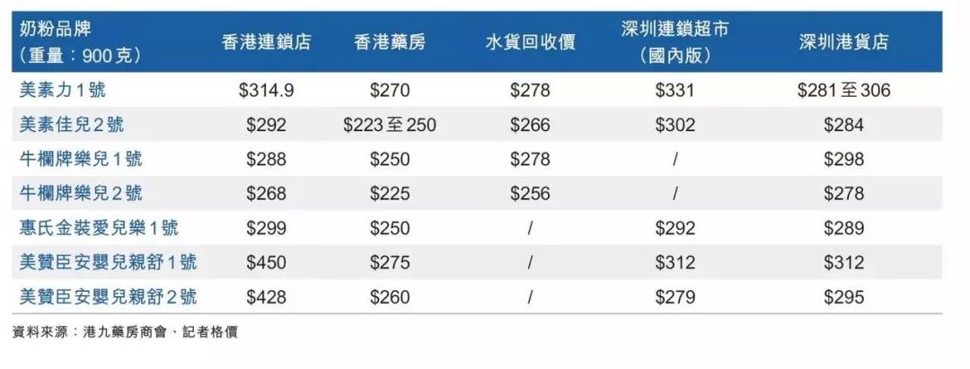 香港限奶令真的假的,香港是否取消奶粉限奶令