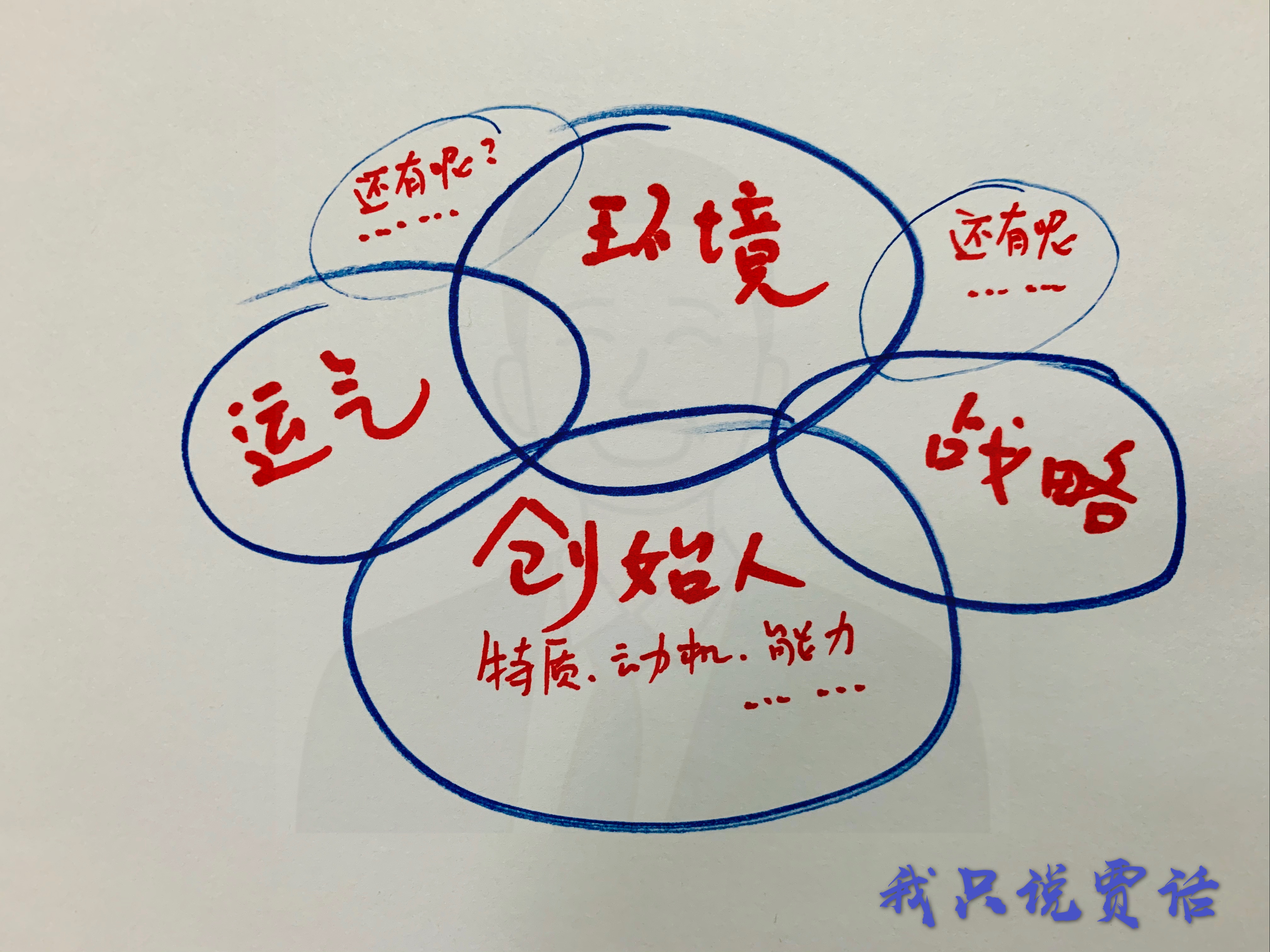 你创业的经历多艰难,简单说创业需要什么条件