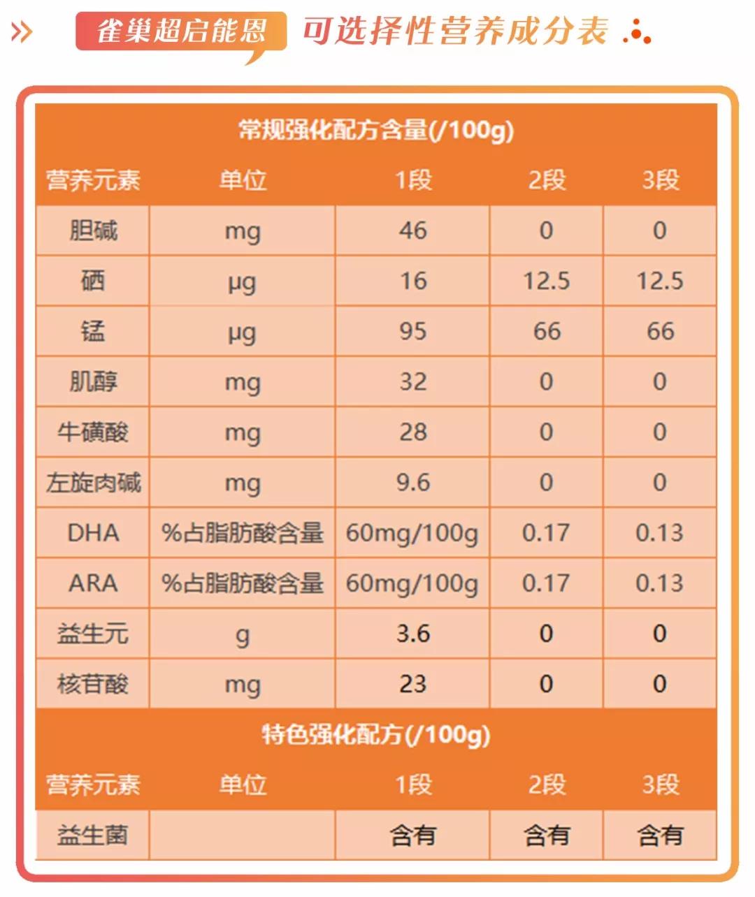 雀巢超启能恩澳版好不好,雀巢超启能恩奶粉好不好