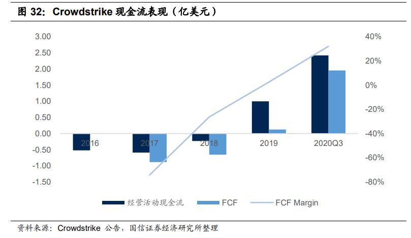 缃戠粶瀹夊叏琛屼笟娣卞害鍒嗘瀽鎶ュ憡,淇℃伅瀹夊叏鍒嗘瀽琛屼笟瑙h
