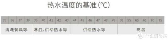 夏天热水器水温不够用,夏天不烫燃气热水器