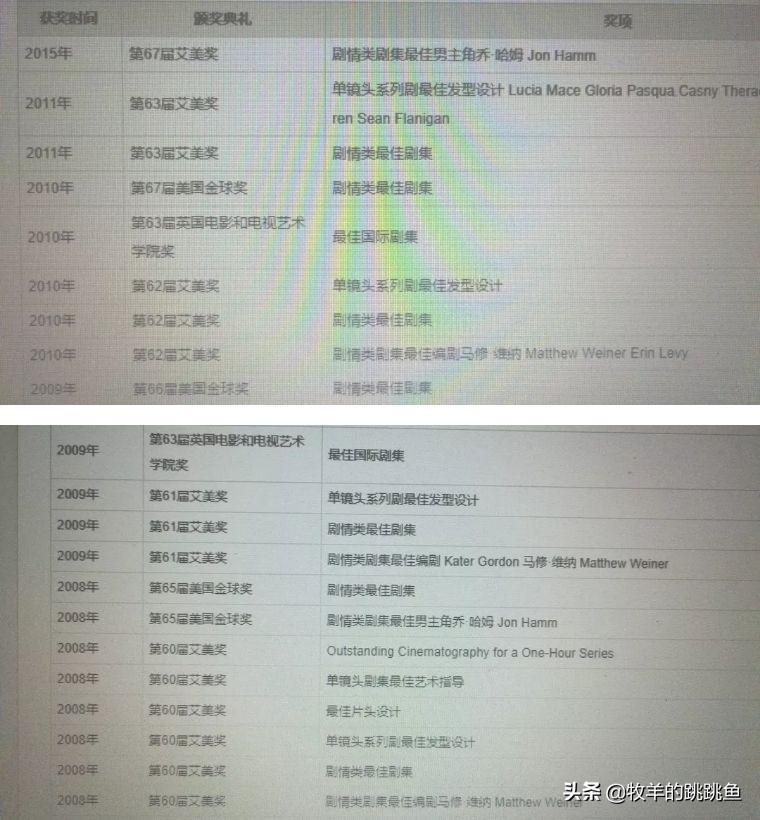 他是战场逃兵、广告业大拿、18个女人的情人、市长夫人的前夫