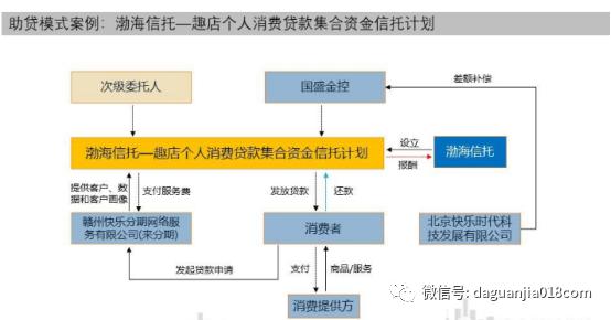 消费金融类信托营销话术,消费金融非标信托