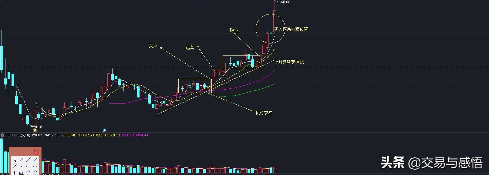 追涨和追跌有什么区别,追涨杀跌和追高有什么区别