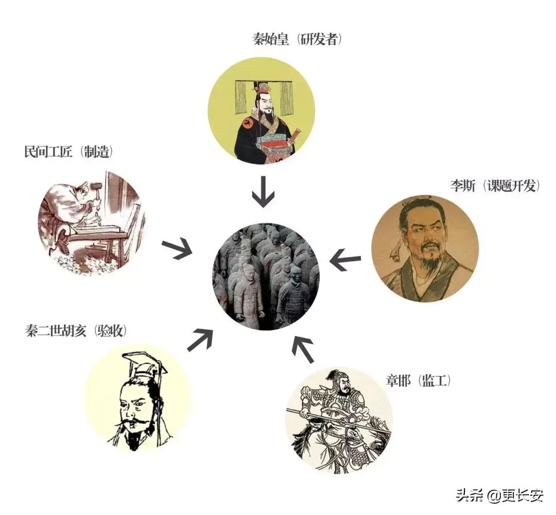 兵马俑制作流程,兵马俑是怎么做成的视频教程