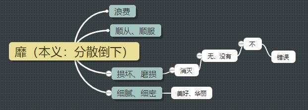 说文解字谈文化从何来,说文解字谈字