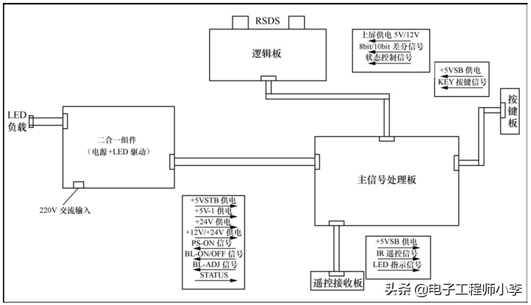 快速判断液晶电视故障,创维液晶电视黑屏故障维修