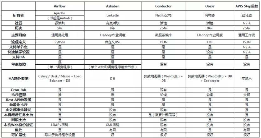 10年+，阿里沉淀出怎样的搜索引擎？