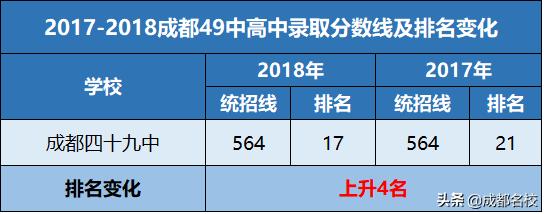 49中初中部怎么样,49中视频