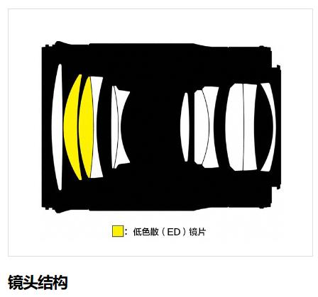 尼康z351.8s评测,尼康z501.8s镜头优缺点