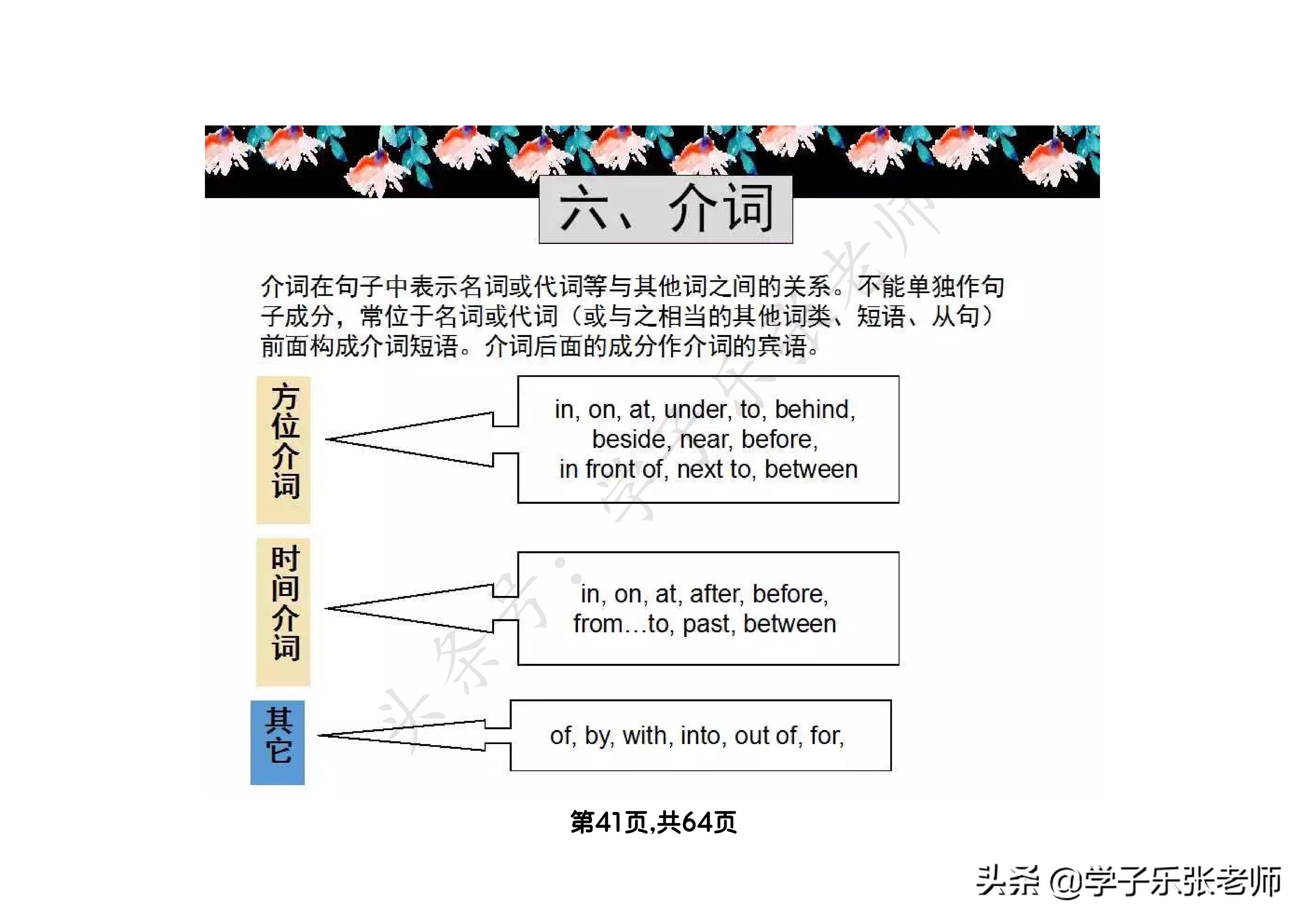 小学英语语法汇总大全，64页全
