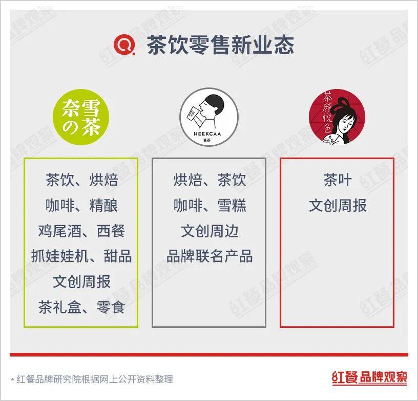 茶饮江湖前景怎么样,新茶饮万店时代谁主沉浮