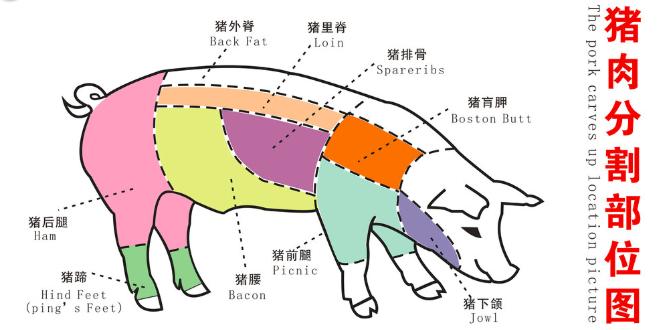 火了！学校期末奖励猪肉，你真的会给孩子做猪肉吗？（附食谱）