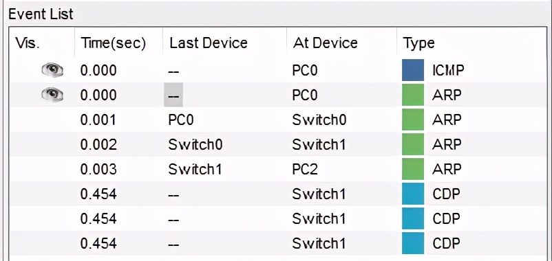思科cisco怎么配置vlan,计算机网络思科8.0vlan配置教程