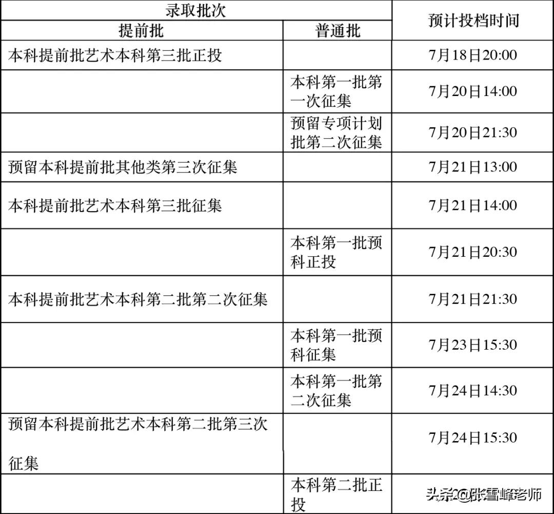 22年河南征集志愿的名单公布了吗,广东省22年征集志愿