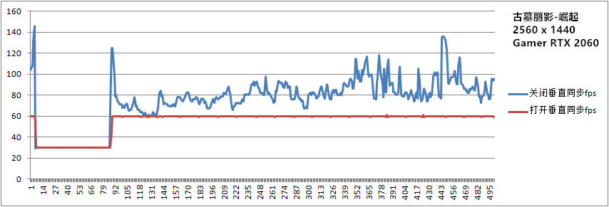 影驰rtx2080gamer评测,影驰rtx2060好不好