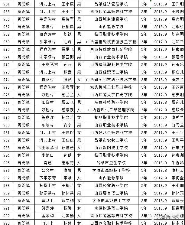 雨露计划拟资助学生名单,雨露计划资助给贫困学生带来希望