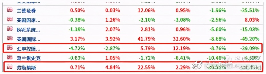 全球股市看什么,全球股市指数看哪些指标