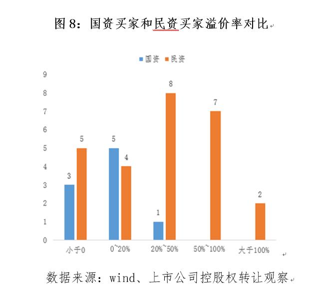 a股壳资源市场,a股壳资源的价值分析