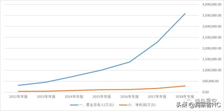 华为mate40供应链结构图,华为手机供应链管理