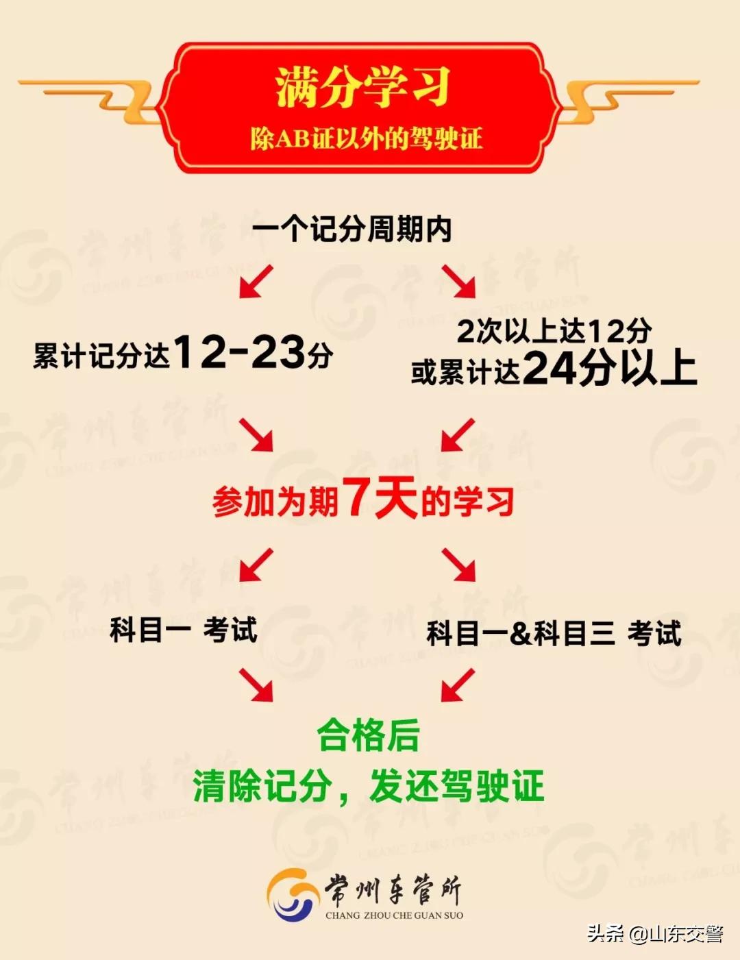 驾驶证满12分能清零吗,驾驶证一次性记满12分怎么办