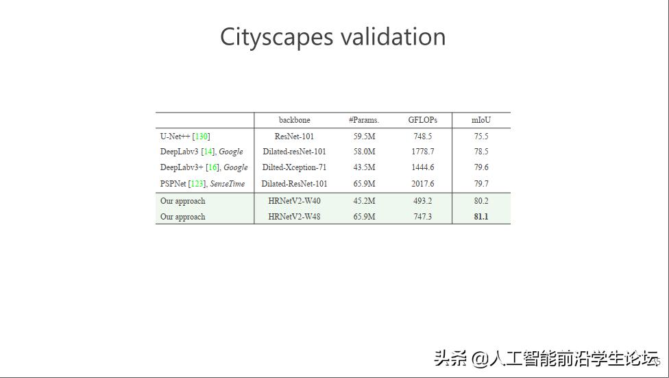 王井东：视觉识别中的高分辨率表征学习