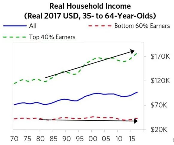 如何认识当代资本主义发展趋势,资本主义觉醒