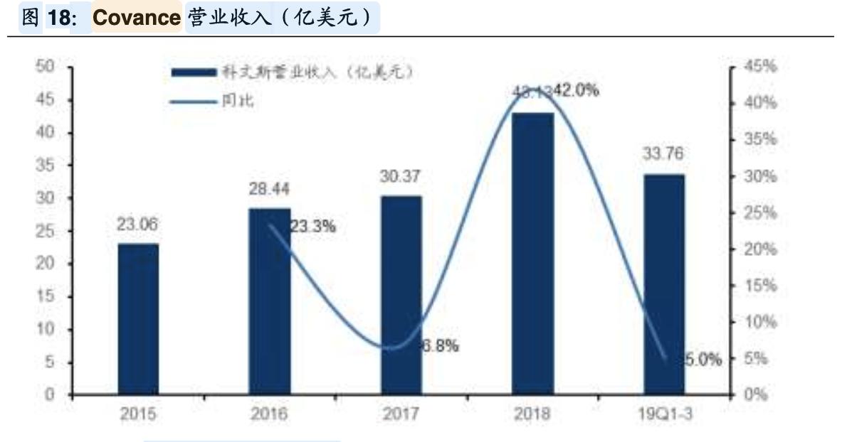 cro行业深度分析报告,全球cro行业龙头