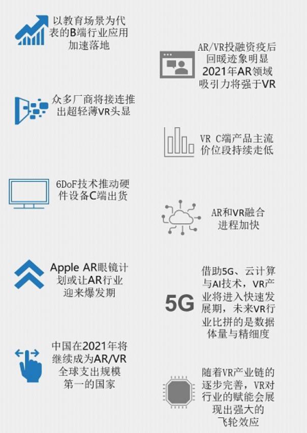 87周报：​Wave关停VR业务；三星开发新Odyssey+