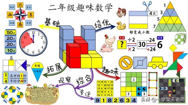 四下数学培优补差目标和措施,小学数学培优怎么学