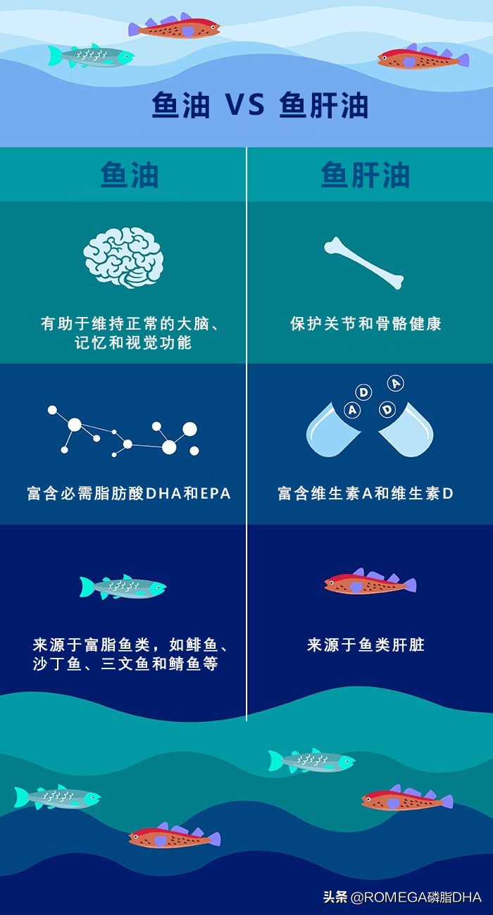 鱼肝油过量维生素中毒,鱼油鱼肝油别乱吃