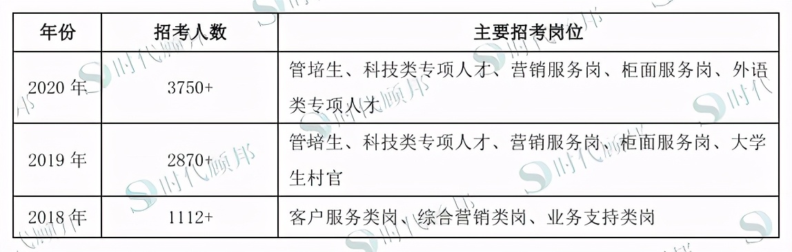 2021建设银行春季招聘笔试真题,2021建设银行春招在线面试