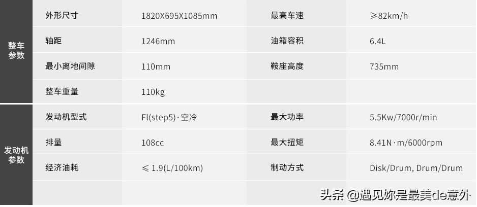 五羊本田塔帕100踏板车怎么样,五羊本田踏板车幻鲨125哪款好
