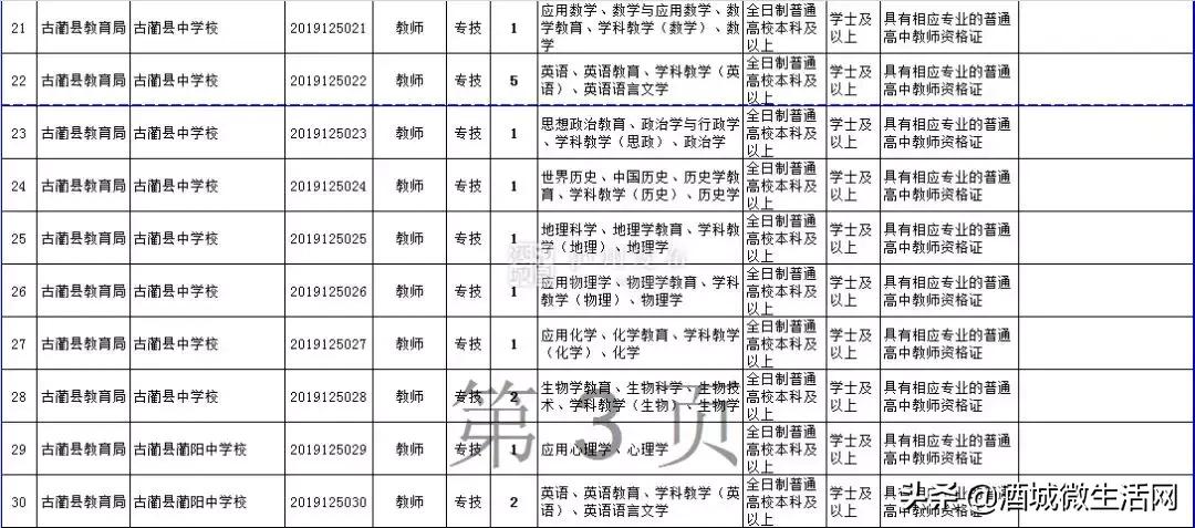 2021年上半年泸州事业编招聘人员,泸州市2020上半年事业单位录用