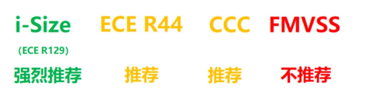 i-size认证的安全座椅值得买么,安全座椅adac和i-size哪个好