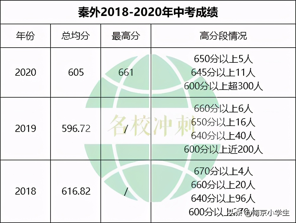 秦外和郑外东外哪个好,南京秦外和郑外对比