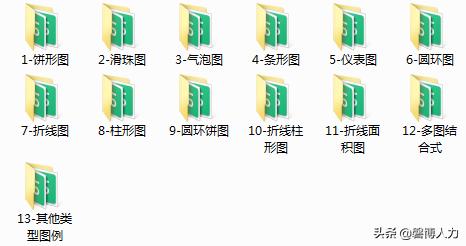 excel各种图表模板,完整excel图表模板