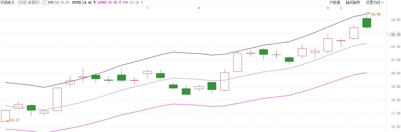 实用干货excel技巧,一招教你干货实用技巧