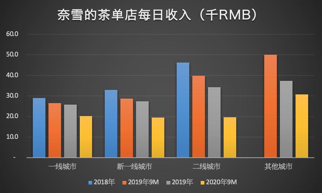 网红奈雪的茶视频,奈雪的茶抖音视频