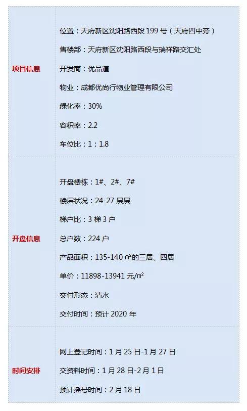 开盘价11899-13941元/㎡，这个楼盘将成为天府新区的年末爆款！