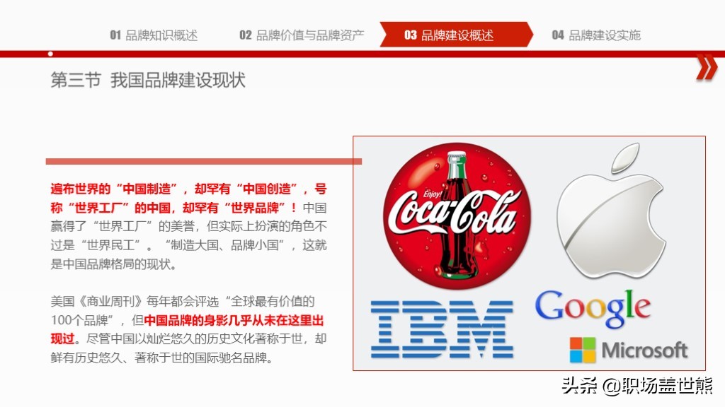 创造突破性的品牌,揭示产品创新秘密∣55页PPT资料分享