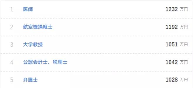 日本留学薪资最高的5大专业,在日本留学学什么专业最好找工作