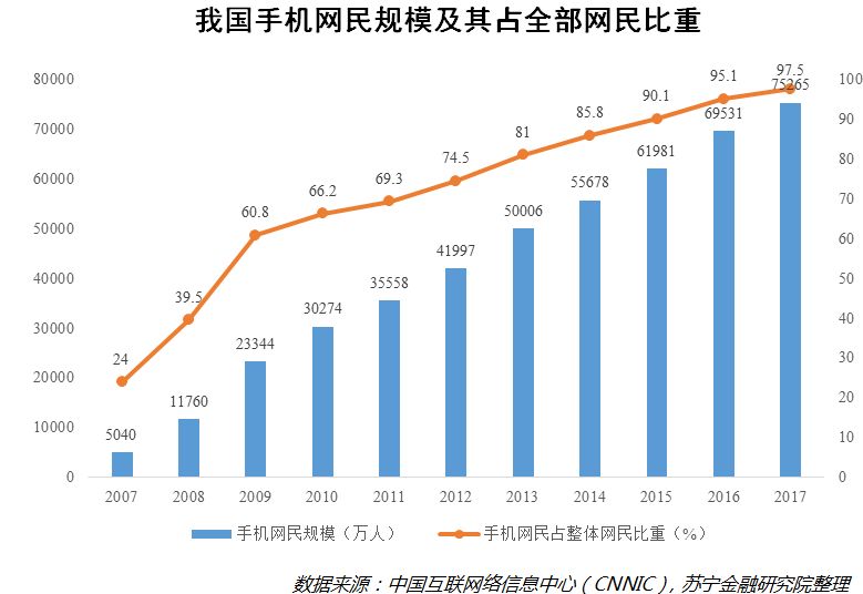 俄罗斯零售巨头,零售商扩张模式