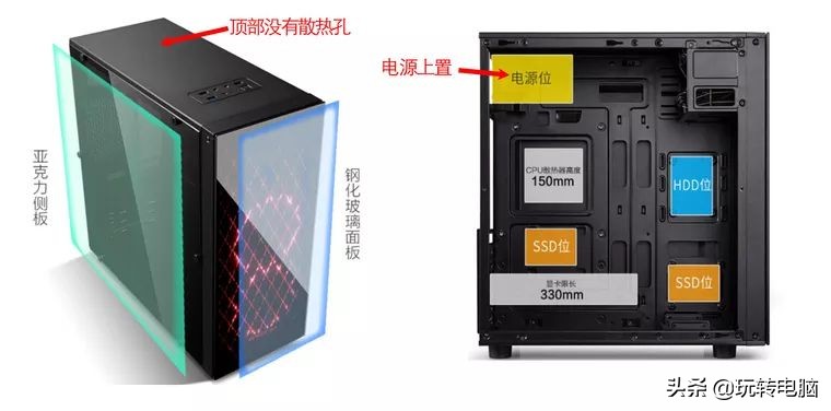 电脑机箱选购指南,电脑机箱怎么选型号