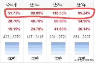中信保诚基金的郑伟,中信保诚基金郑伟