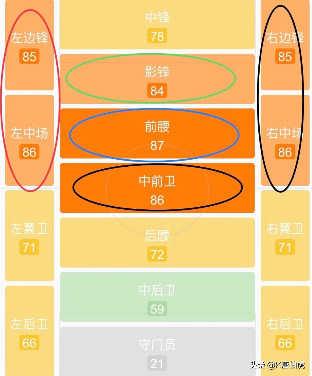 深度解析|曼城队魂大卫.席尔瓦的足球造诣